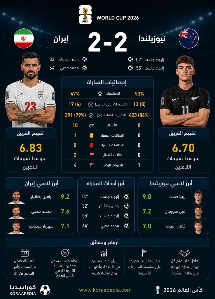 Iran vs New Zealand