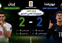 إيران ونيوزيلندا | إيران تتعثر ونيوزيلندا تفاجئ الجميع في كأس العالم 2026 Iran vs New Zealand