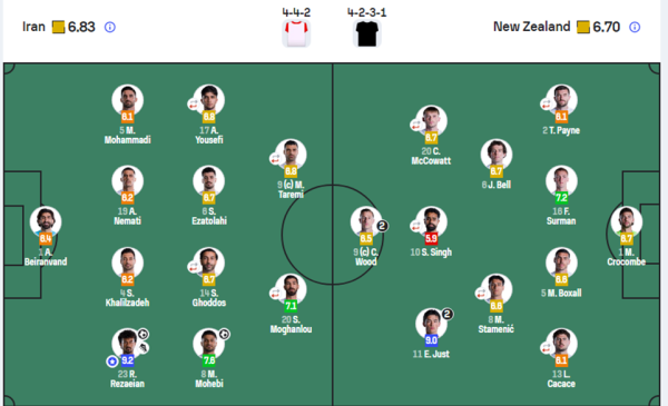 Iran vs New Zealand
