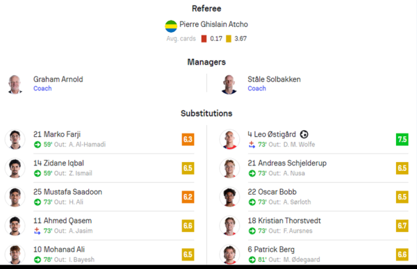 Iraq vs Norway