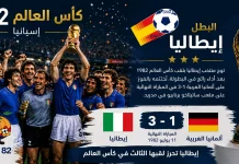 سجل نتائج بطولة كأس العالم 1982 | إسبانيا كأس العالم 1982