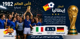 سجل نتائج بطولة كأس العالم 1982 | إسبانيا كأس العالم 1982