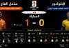 ساحل العاج والإكوادور | أفيال ساحل العاج تكتفي بهدف وحيد في شباك الثلاثي في كأس العالم 2026 Ivory Coast and Ecuador