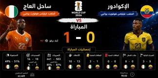 ساحل العاج والإكوادور | أفيال ساحل العاج تكتفي بهدف وحيد في شباك الثلاثي في كأس العالم 2026 Ivory Coast and Ecuador