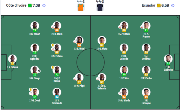 Ivory Coast and Ecuador