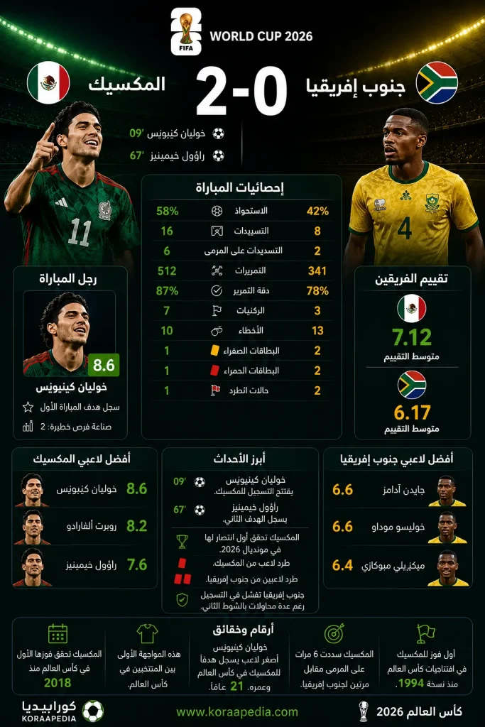 Mexico and South Africa