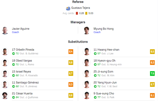 Mexico vs. South Korea