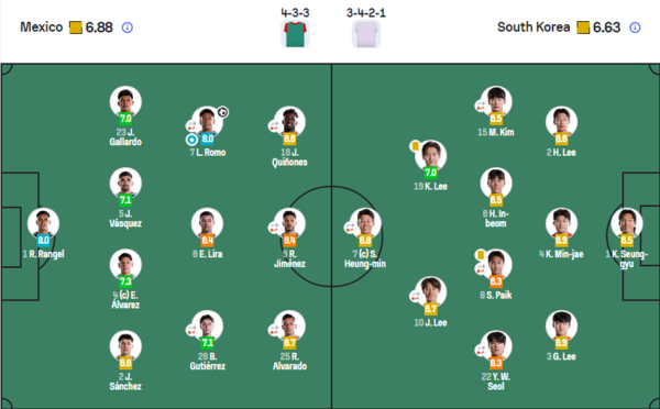 Mexico vs. South Korea