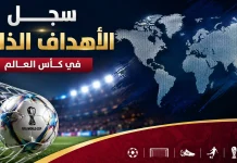سجل الأهداف الذاتية في كأس العالم Own goals in the World Cup