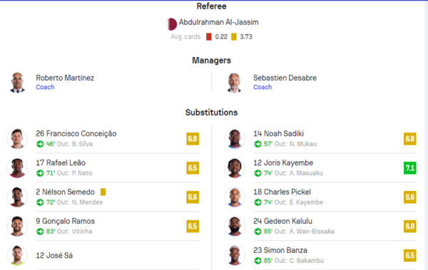 Portugal vs. Democratic Republic of Congo