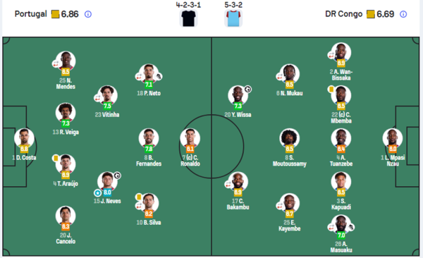 Portugal vs. Democratic Republic of Congo