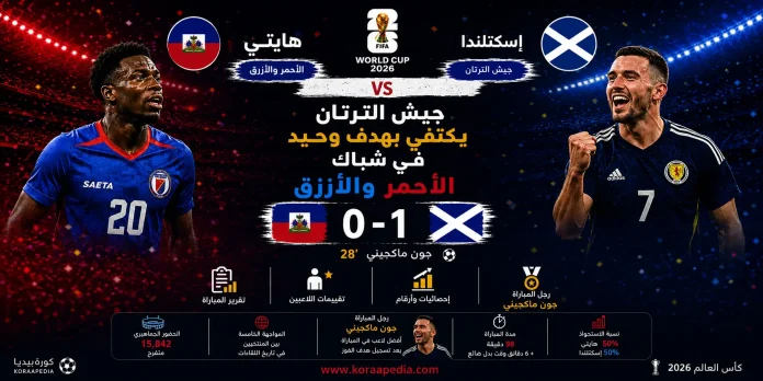 Scotland triumphs over Haiti in World Cup هايتي وإسكتلندا