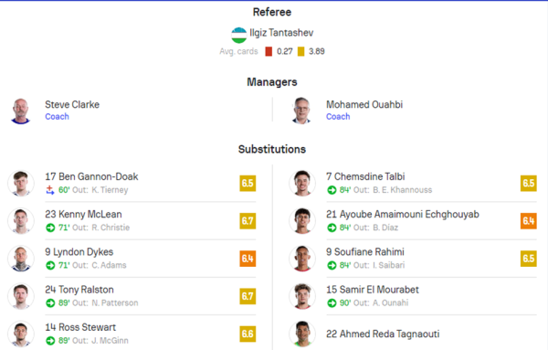 Scotland vs Morocco