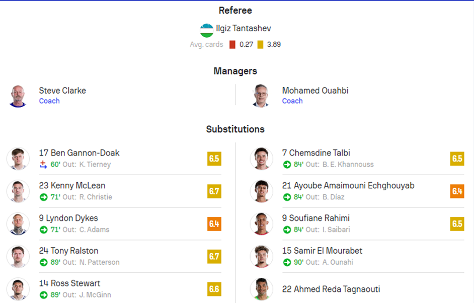 Scotland vs Morocco