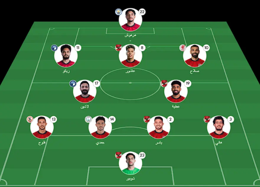 تشكيل المنتخب المصري المتوقع