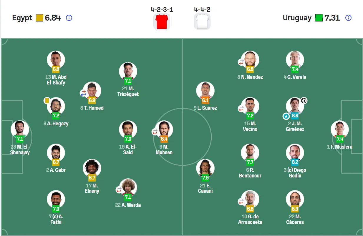 التشكيل الأساسي وتقييمات لاعبي منتخب مصر أمام الأورجواي