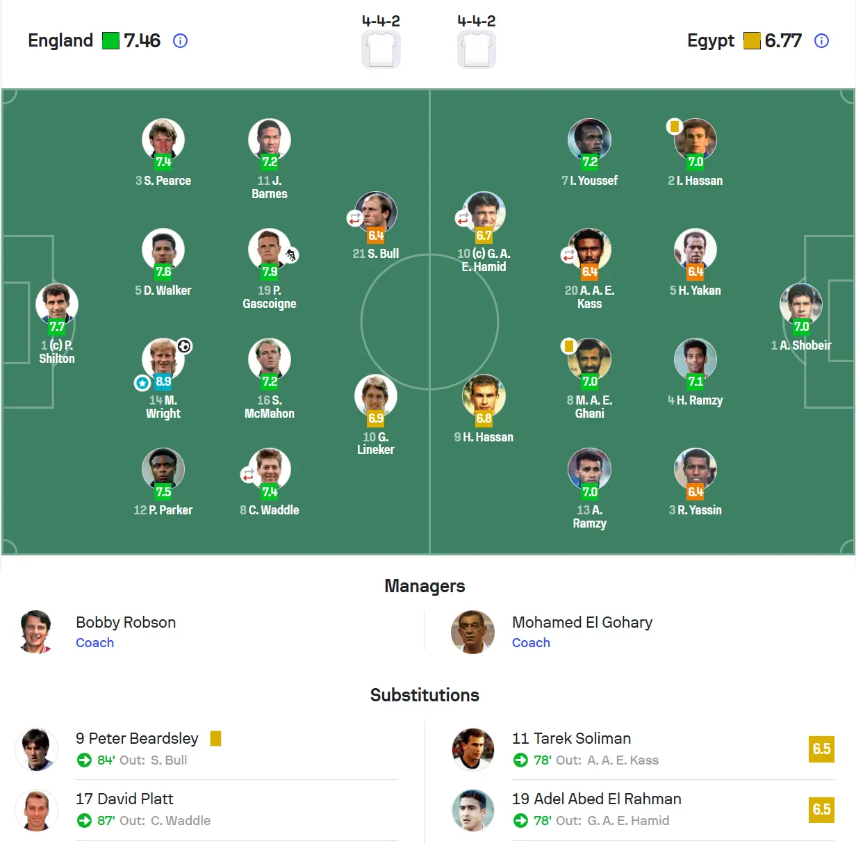 التشكيل الأساسي والبدلاء وتقييمات لاعبي منتخب مصر أمام إنجلترا