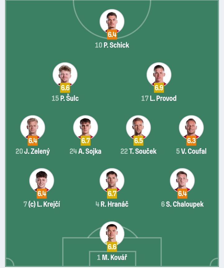 التشكيل المتوقع .. منتخب التشيك