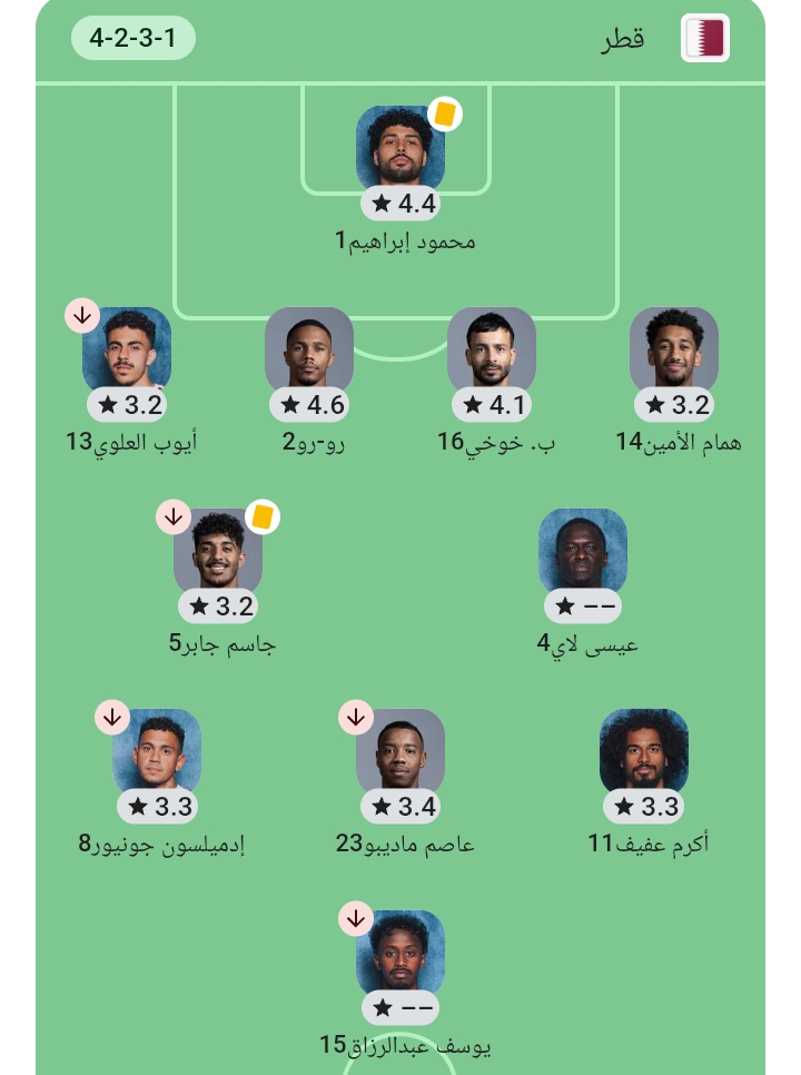 تشكيل المنتخب القطري المتوقع