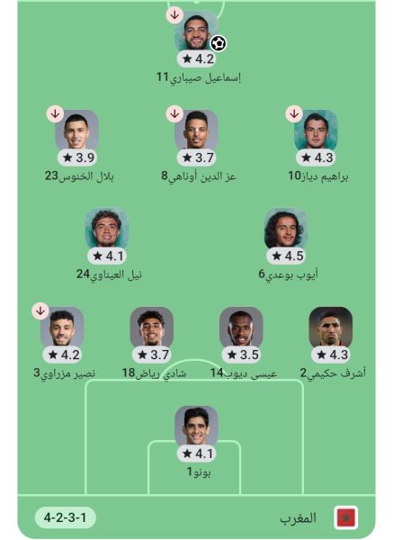 منتخب المغرب