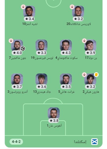 اسكتلندا