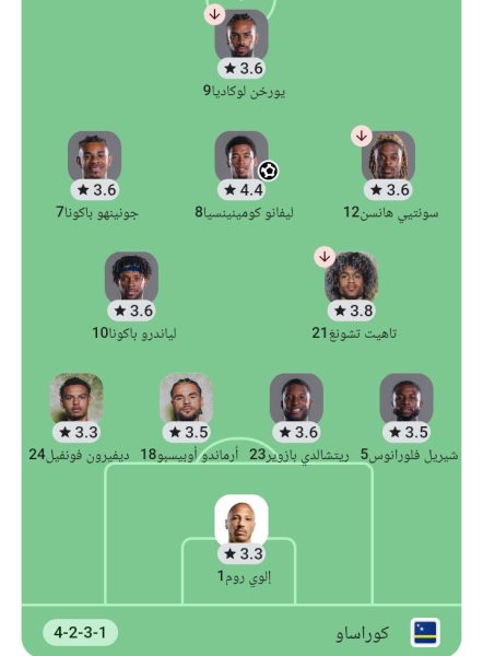 منتخب كوراساو