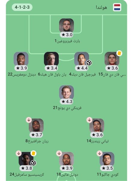 منتخب هولندا