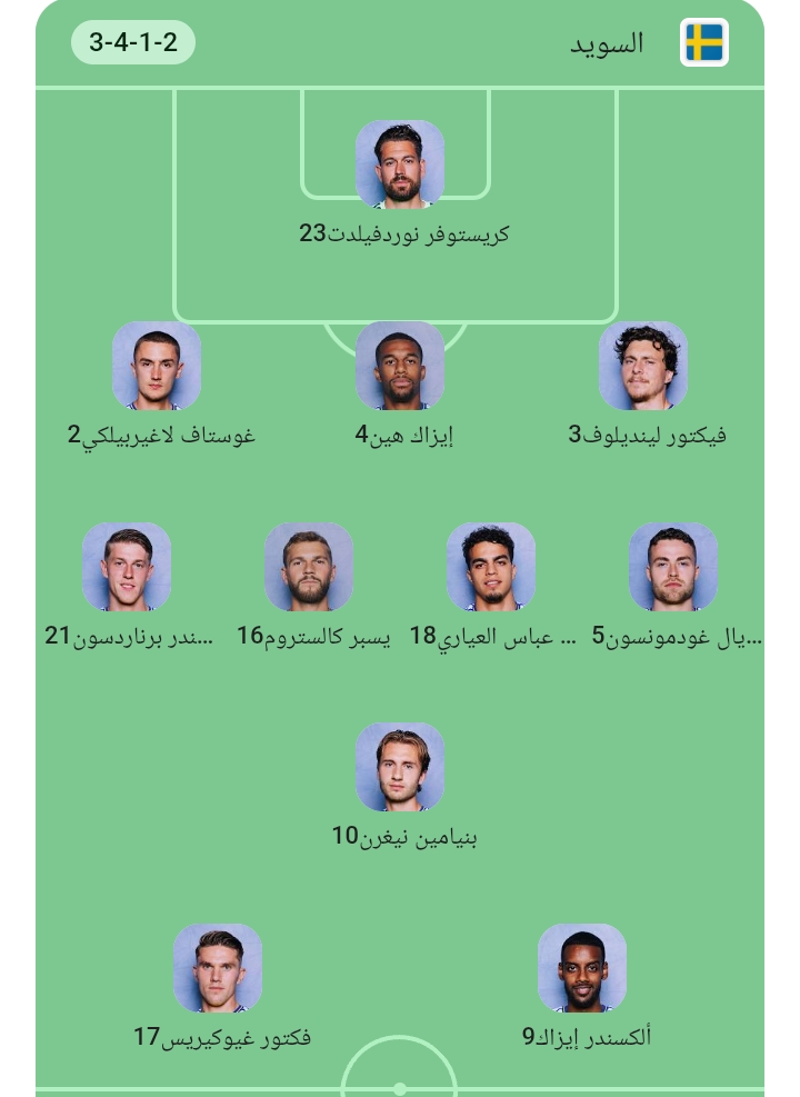 تشكيل المنتخب السويدي المتوقع