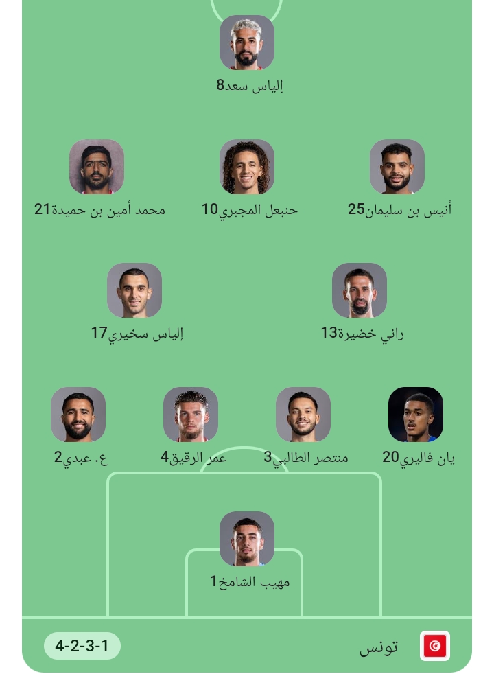 تشكيل المنتخب التونسي المتوقع