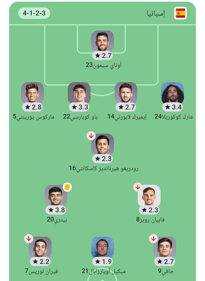 تشكيل منتخب إسبانيا المتوقع