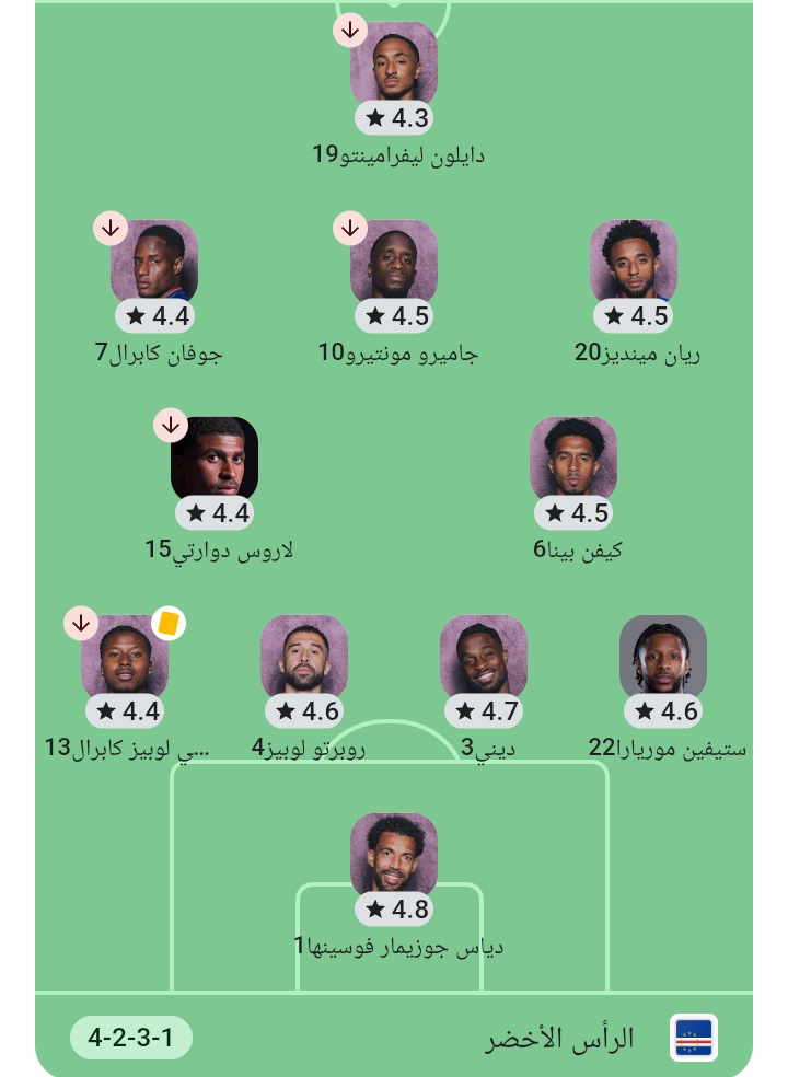 تشكيل منتخب الرأس الأخضر المتوقع