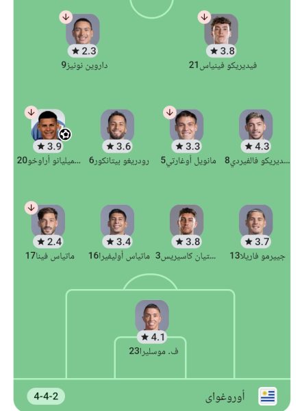 منتخب أوروغواي