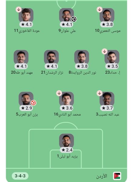 منتخب الأردن