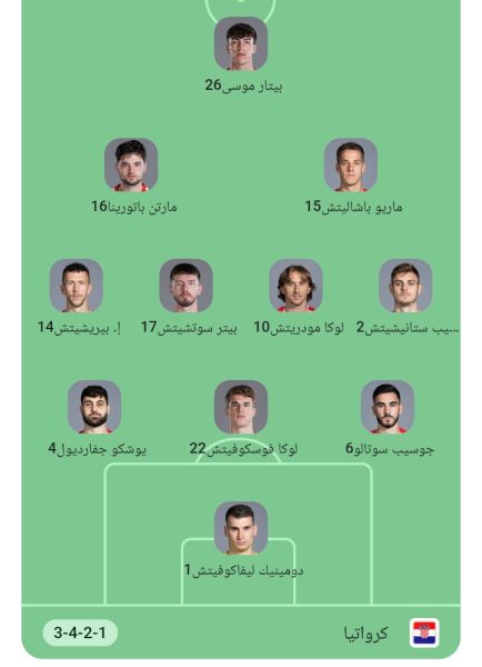 منتخب كرواتيا