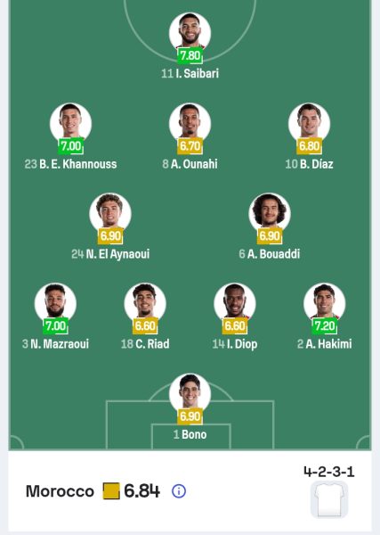 تشكيل منتخب المغرب حسب موقع Sofascore