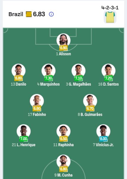 المنتخب البرازيلي