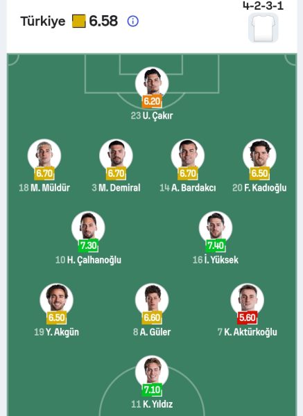 المنتخب التركي