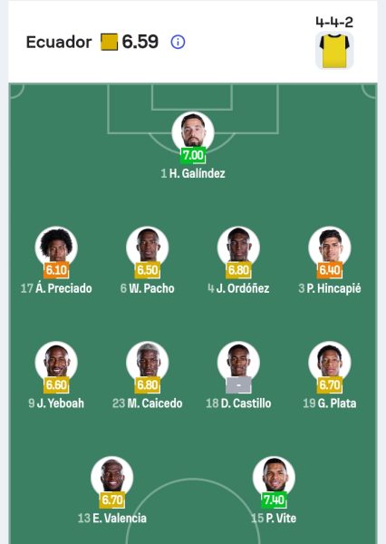 المنتخب الإكوادوري
