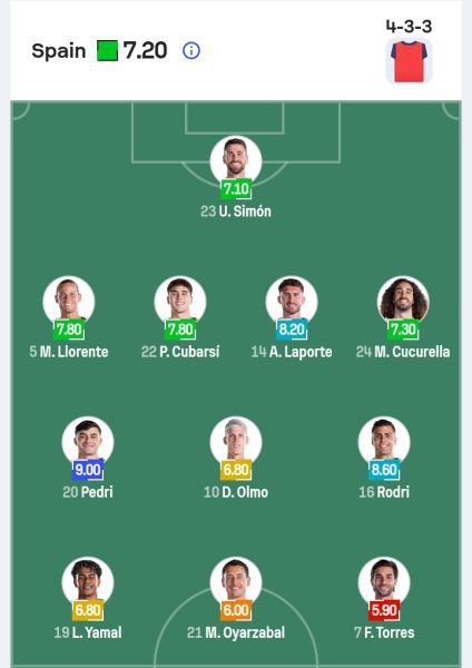 المنتخب الإسباني