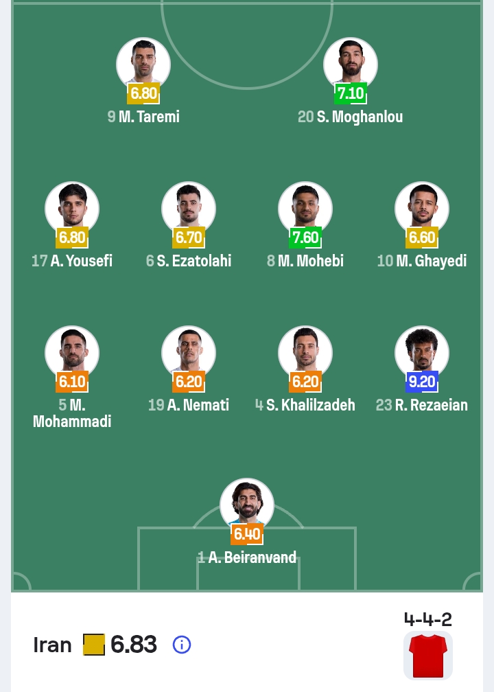 المنتخب الإيراني