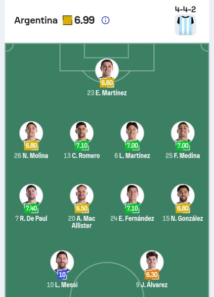 تشكيل منتخب الأرجنتين