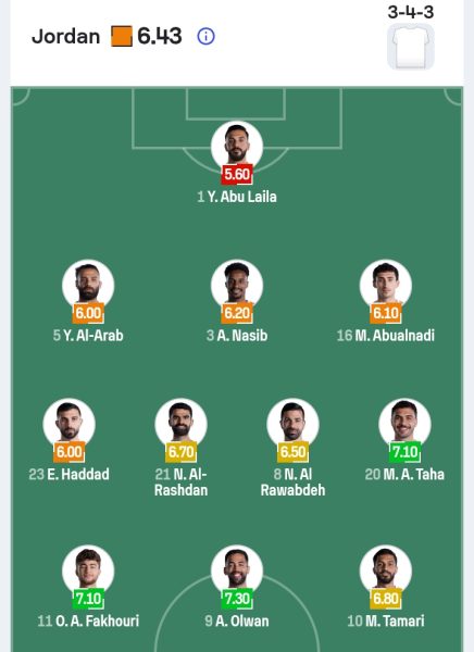 تشكيل منتخب الأردن