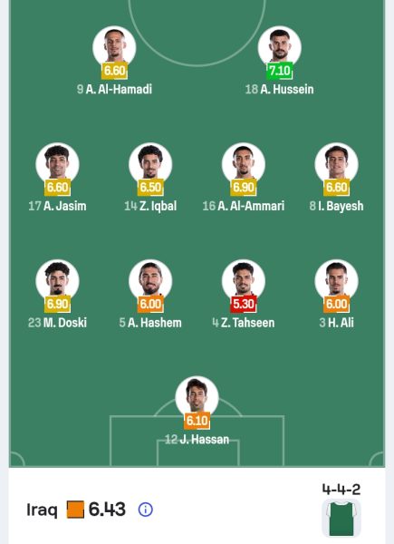 تشكيل منتخب العراق