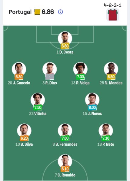 تشكيل منتخب البرتغال