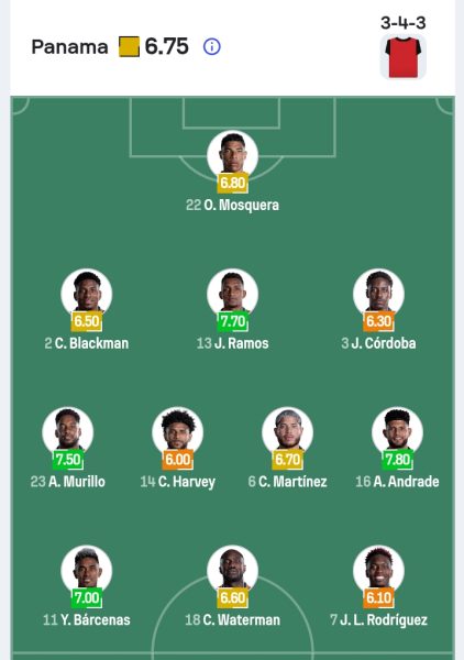 تشكيل منتخب بنما