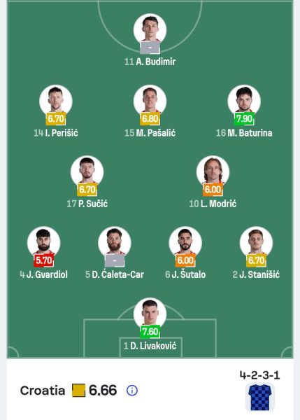 تشكيل منتخب كرواتيا