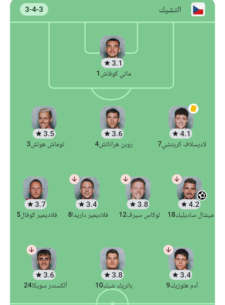 تشكيل منتخب التشيك