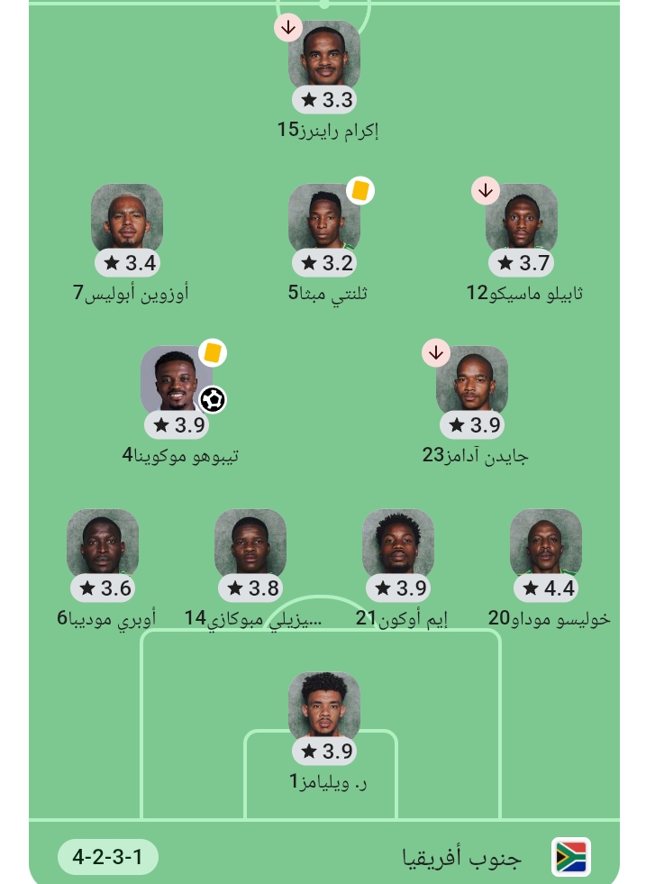 تشكيل منتخب جنوب افريقيا