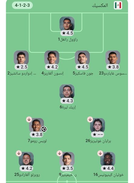تشكيل منتخب المكسيك