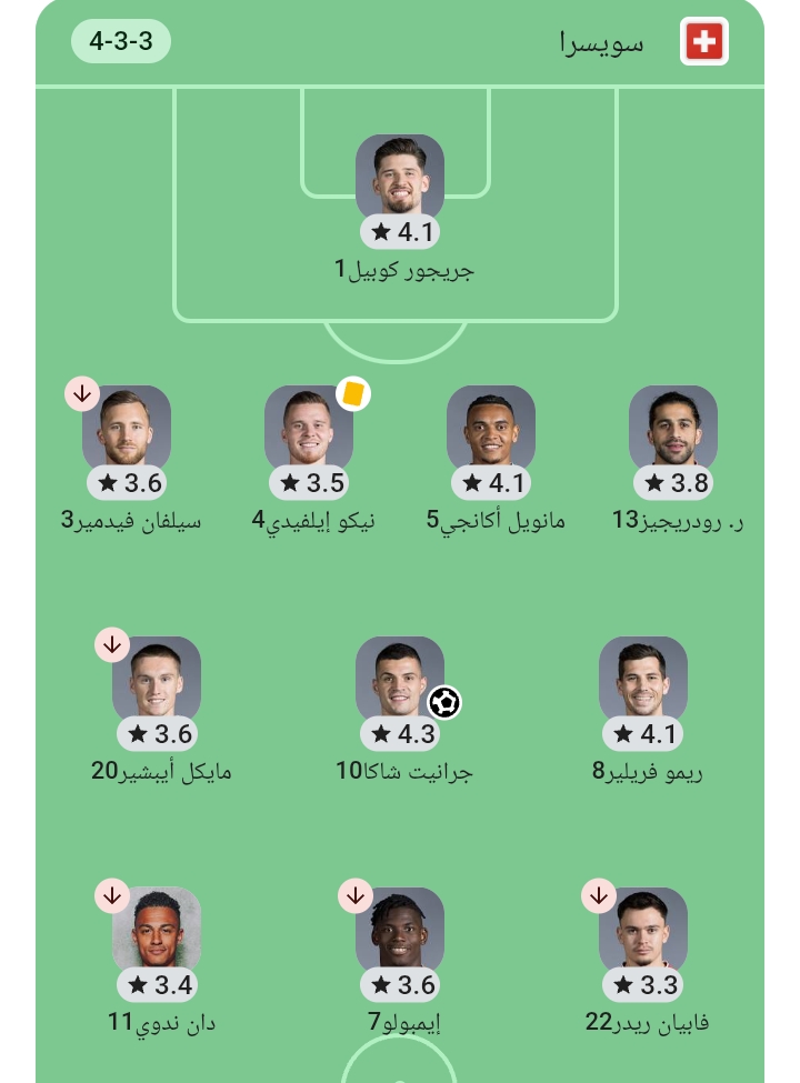 تشكيل منتخب سويسرا